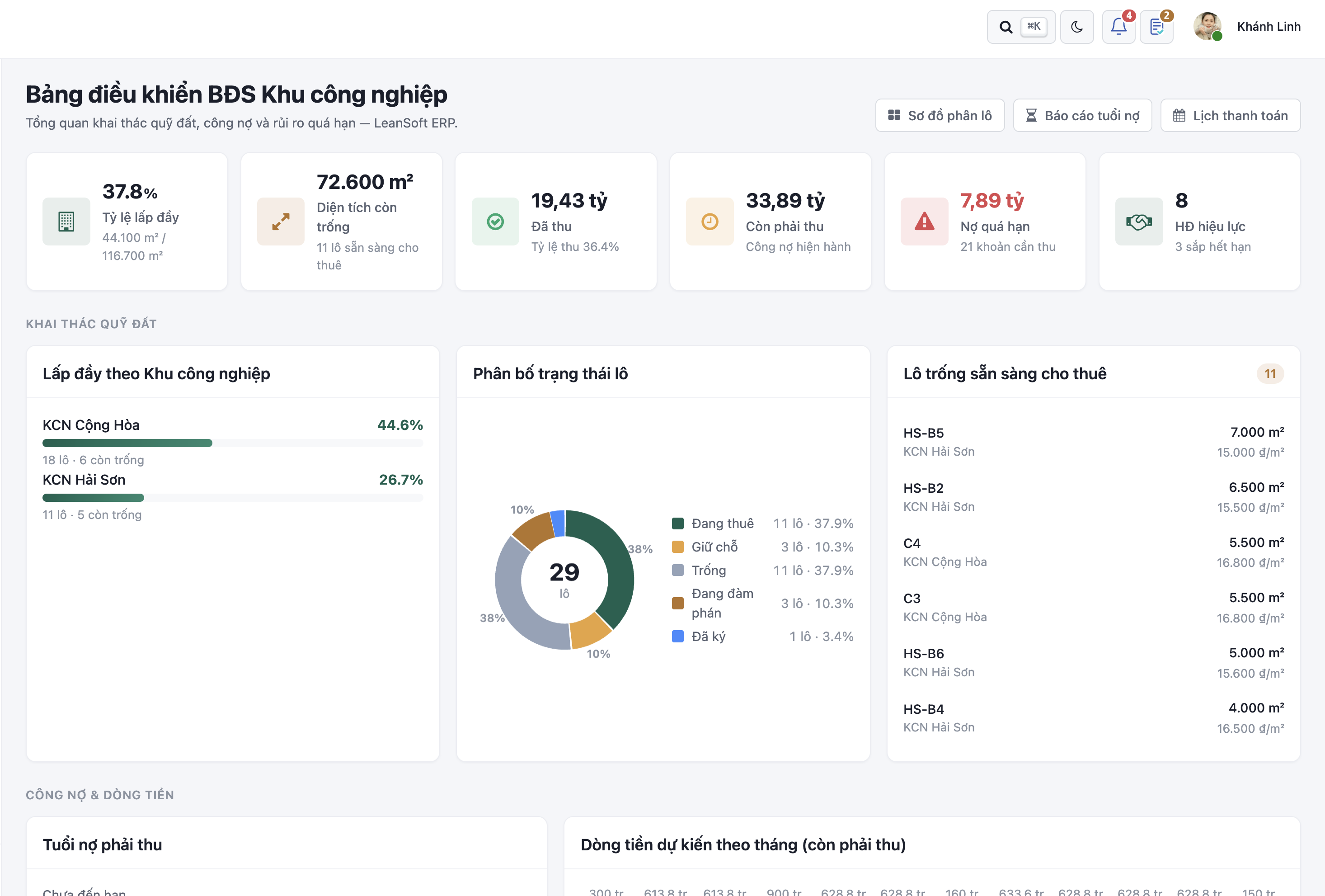 Bảng điều khiển BĐS Khu công nghiệp — LeanTech ERP
